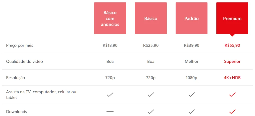 Netflix com plano de assinatura mais barato? - O Vingador Financeiro